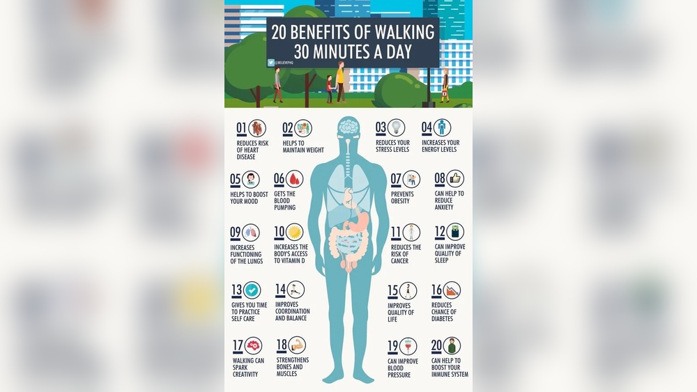 Benefits of Walking 30 Minutes Daily