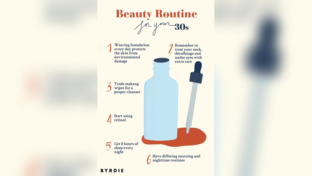 Best Anti-Aging Skincare Routine for 30S