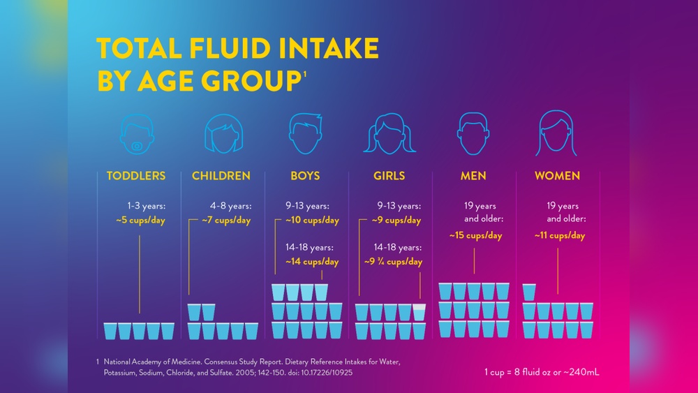 How Much Water Should You Drink a Day