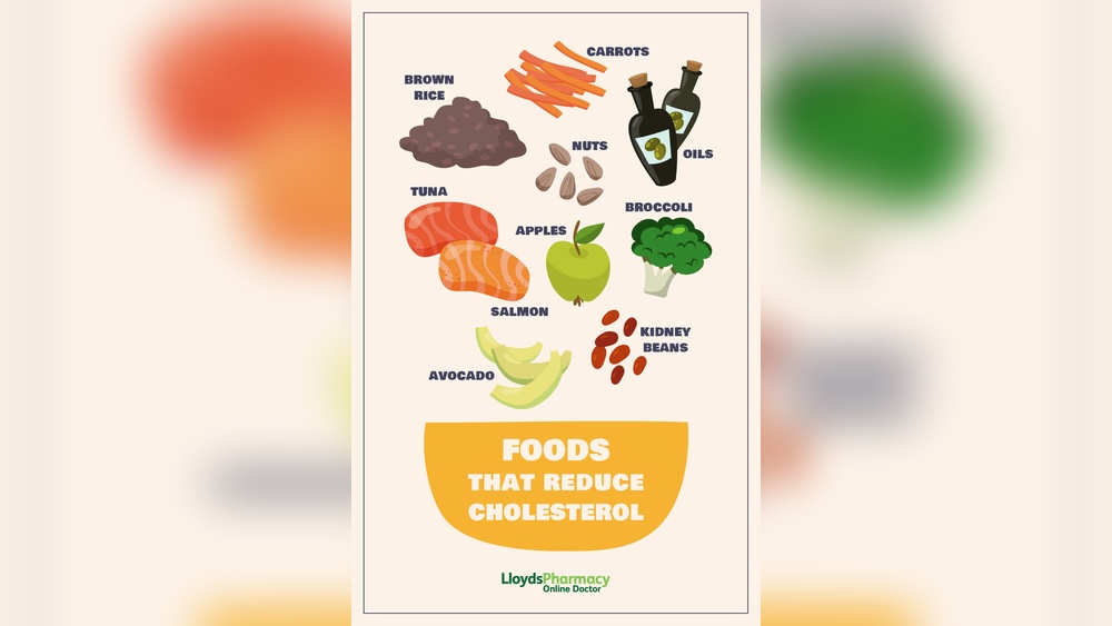 How to Control Cholesterol Naturally