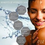 Importance of Hydration for Skin